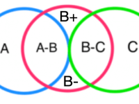 The Necessity of Continuous&nbsp;Conversion